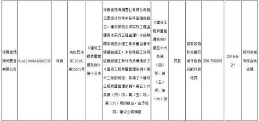 璀璨熙湖不見(jiàn)湖，鄭州世茂振興項(xiàng)目陷質(zhì)疑，開(kāi)發(fā)商失信記錄引關(guān)注